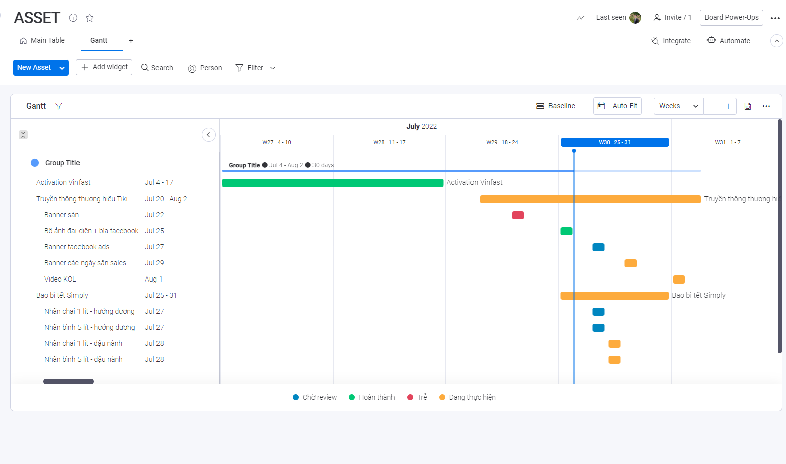Theo dõi timeline sản xuất các asset của mỗi dự án